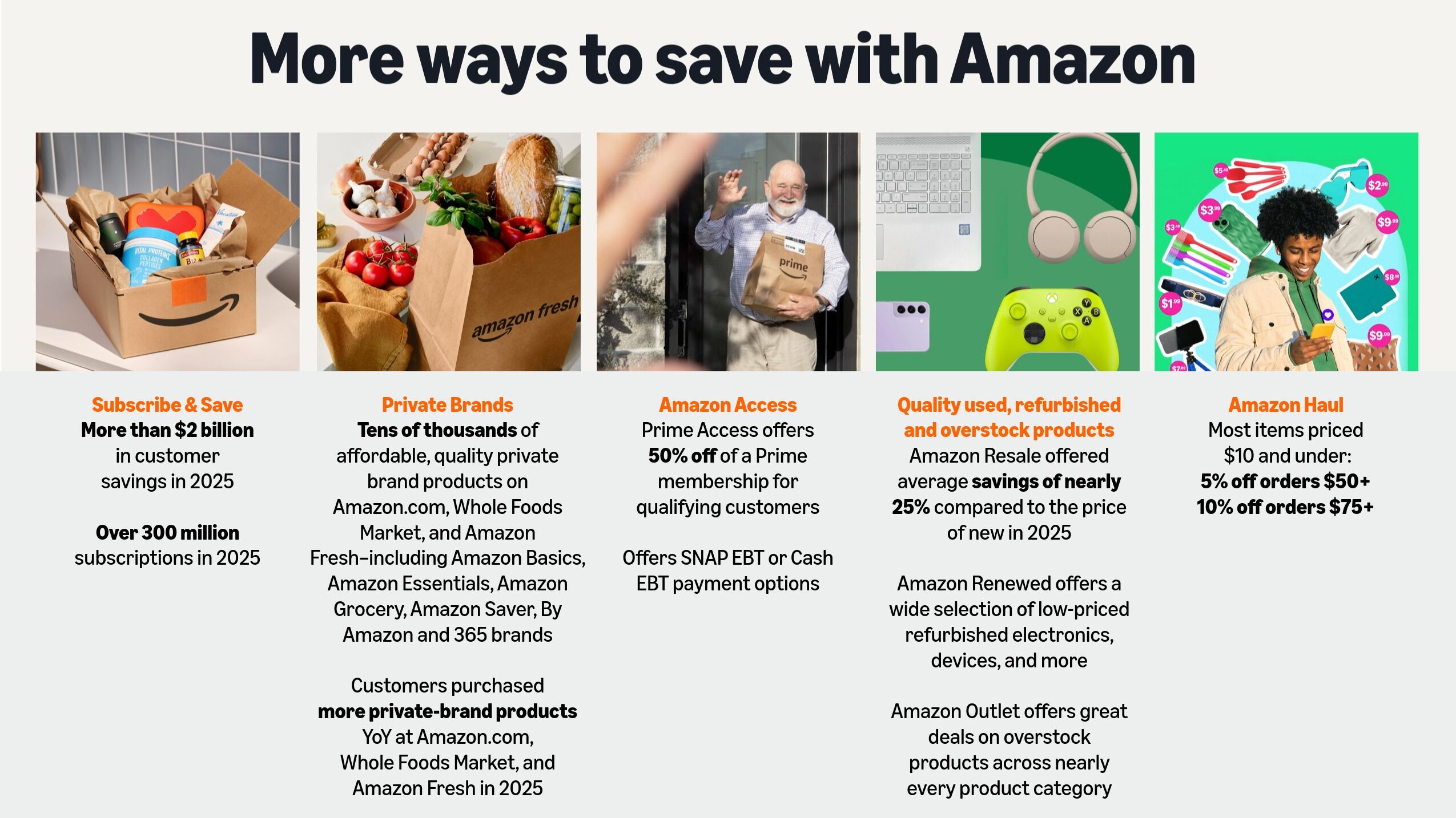 Five ways to save with Amazon including Subscribe & Save, Private Brands, Amazon Access, quality refurbished products, and Amazon Haul