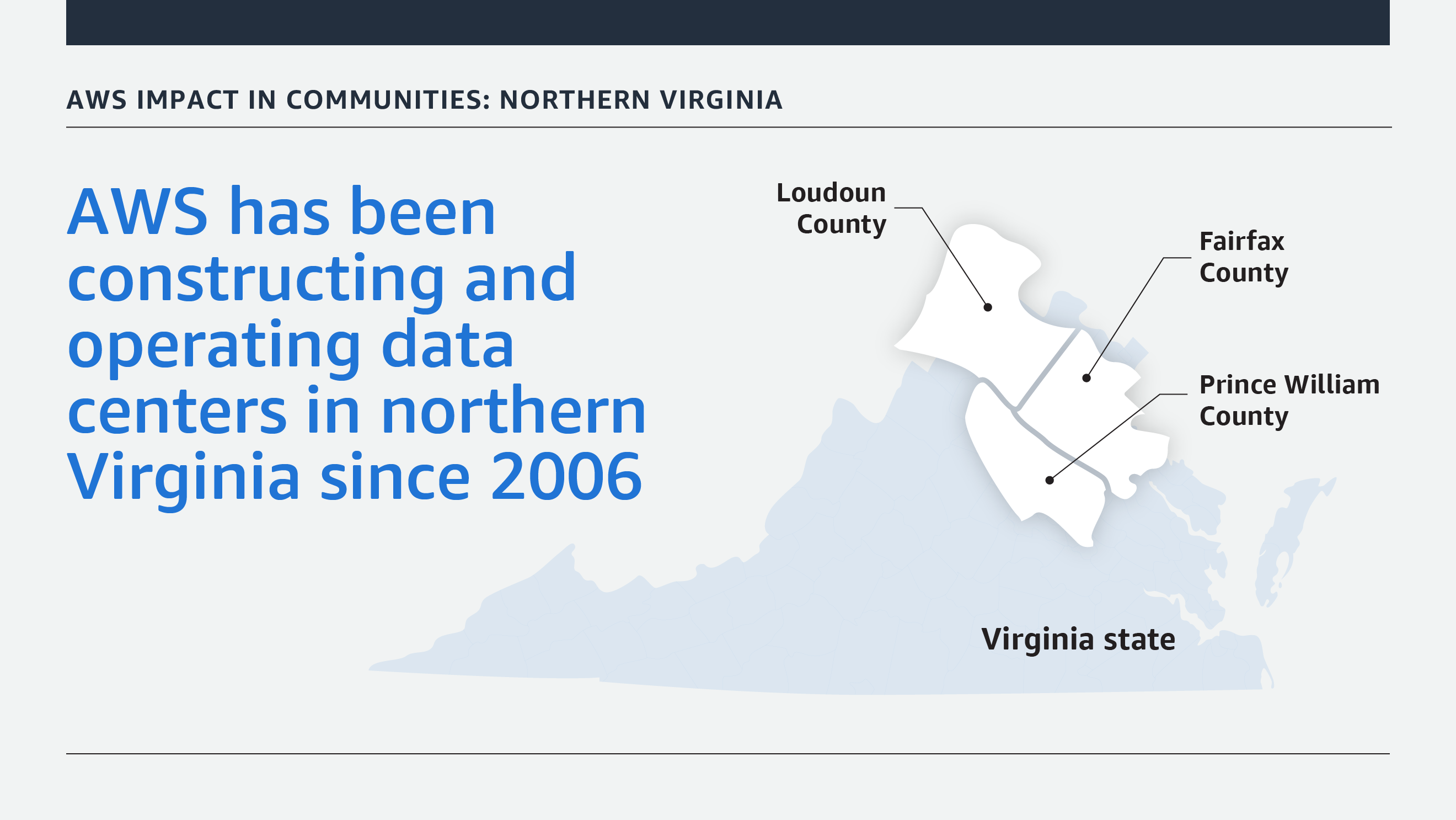 An infographic that features statistics about the impact of AWS in the northern Virginia community.