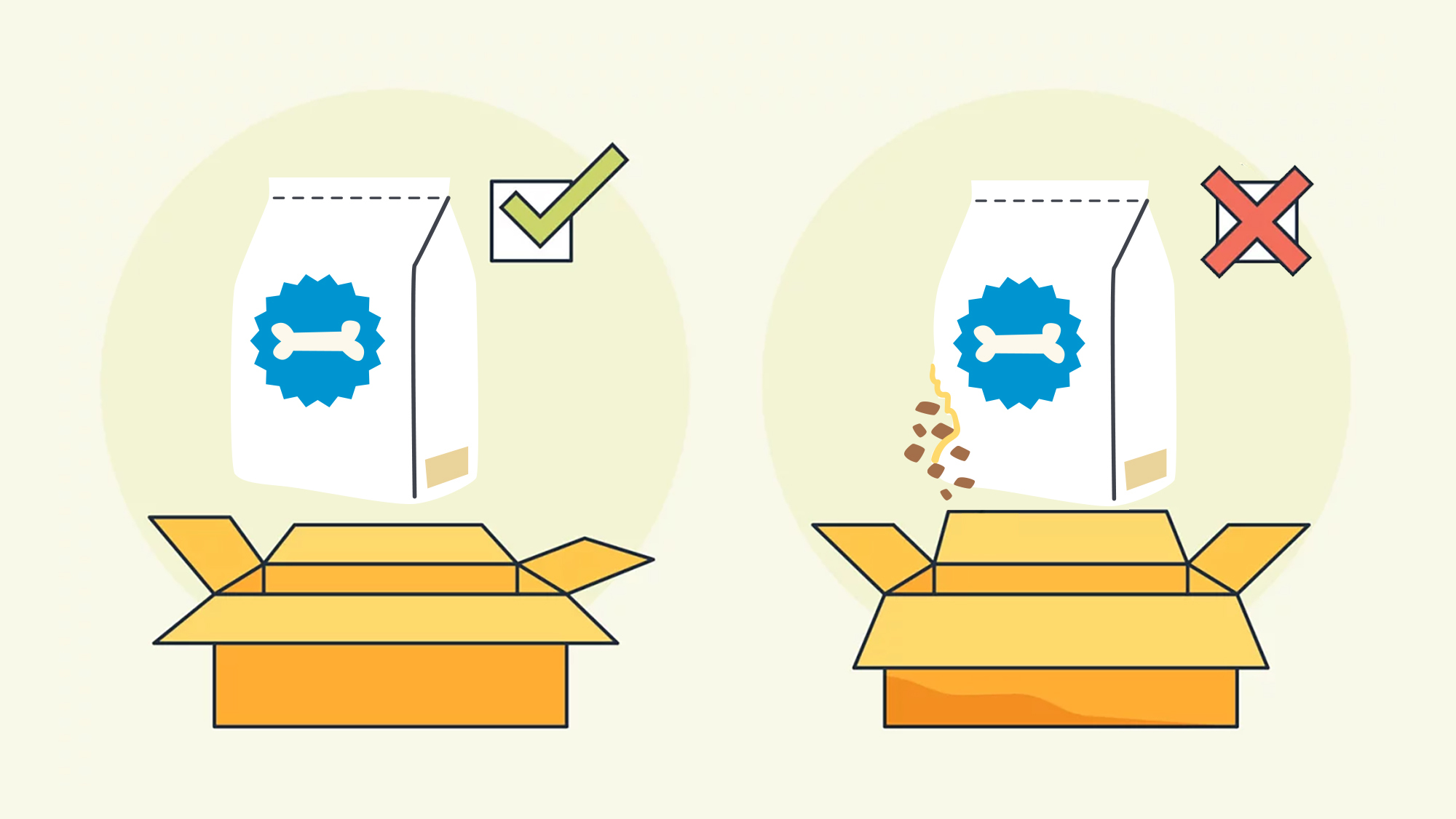 Graphic image showing a non-damaged dog food bag versus a damaged dog food bag.