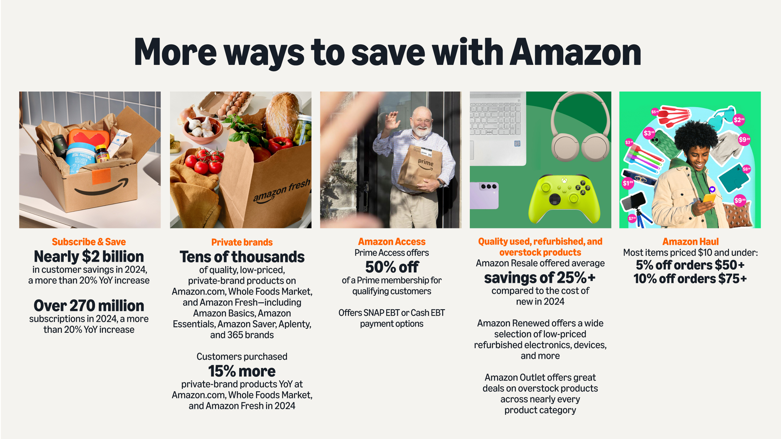 Amazon savings infographic showcasing multiple ways to save money