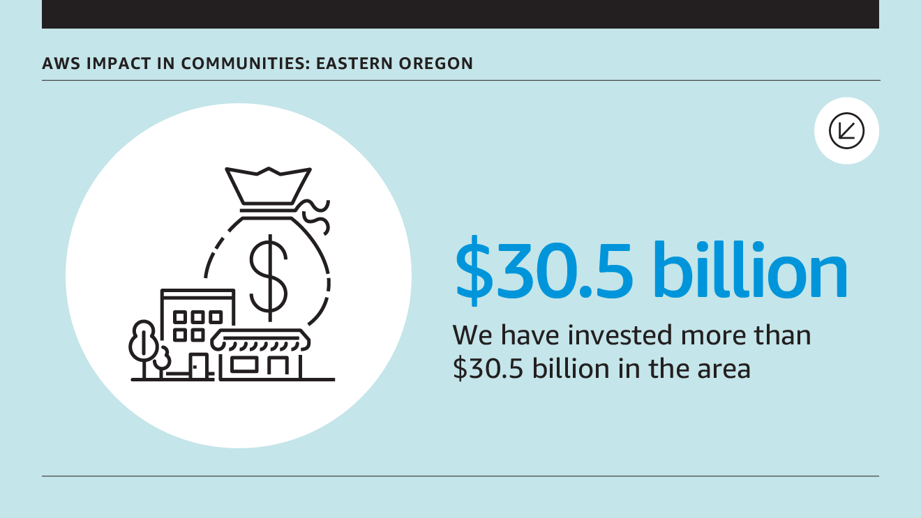 cards for aws impact in oregon