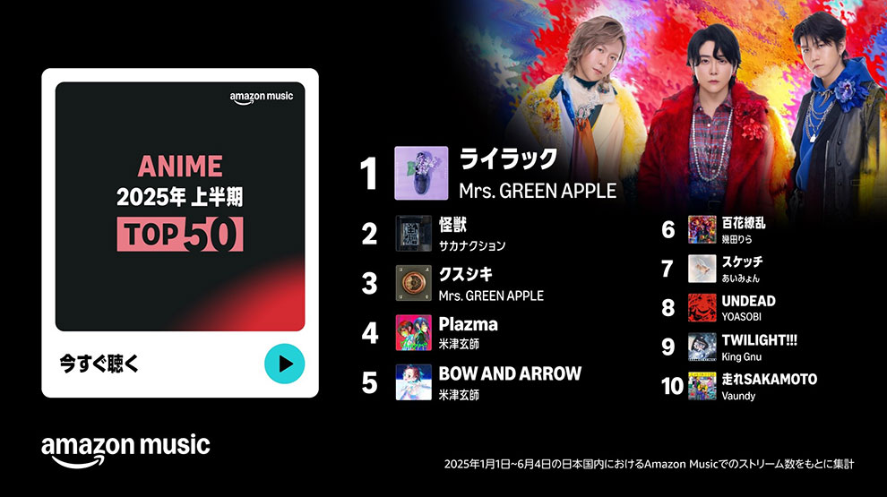 2025年上半期-top-50-anime.jpg