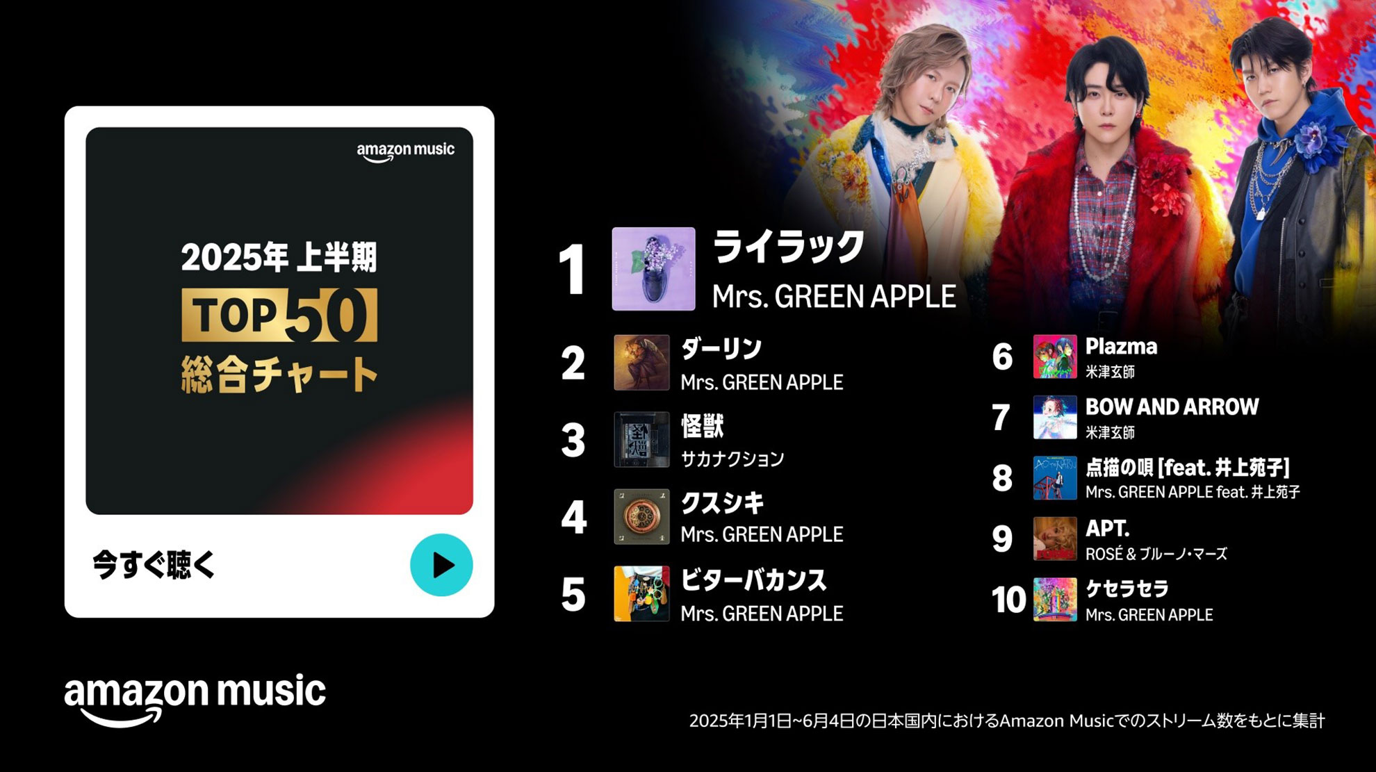 Amazon Musicが2025年上半期 Top 50 総合および部門別ランキングプレイ