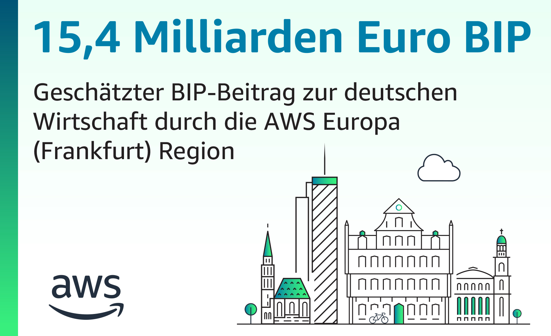 Daten zu Investitionen von AWS in Deutschland