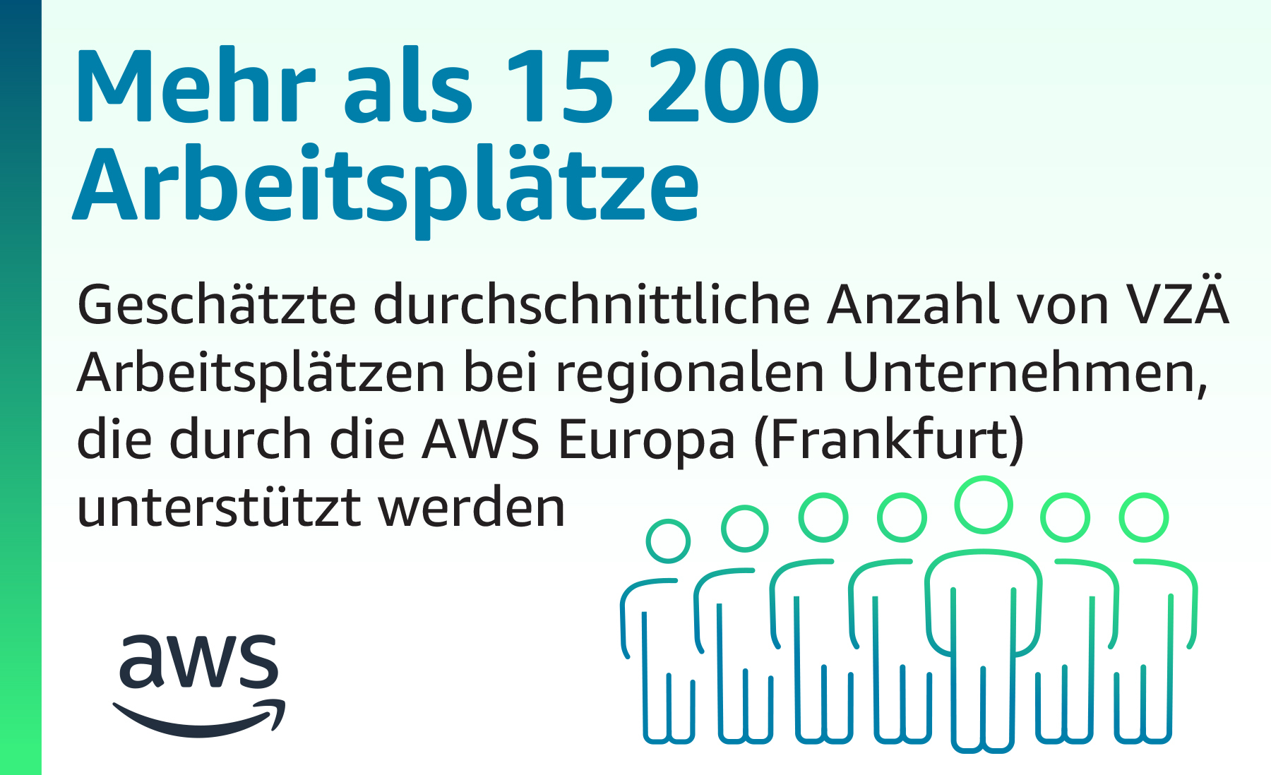 Daten zu Investitionen von AWS in Deutschland