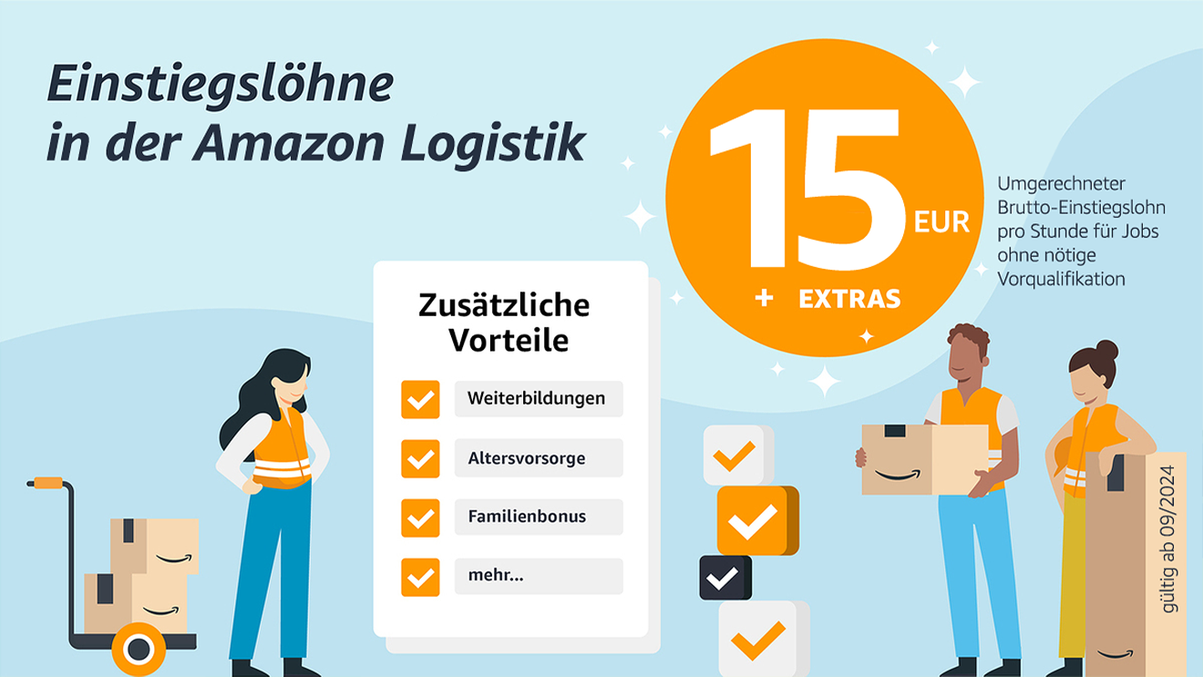 Grafik zum neuen umgerechneten Stundenlohn für Amazon Logistikmitarbeiter ab September 2024. 