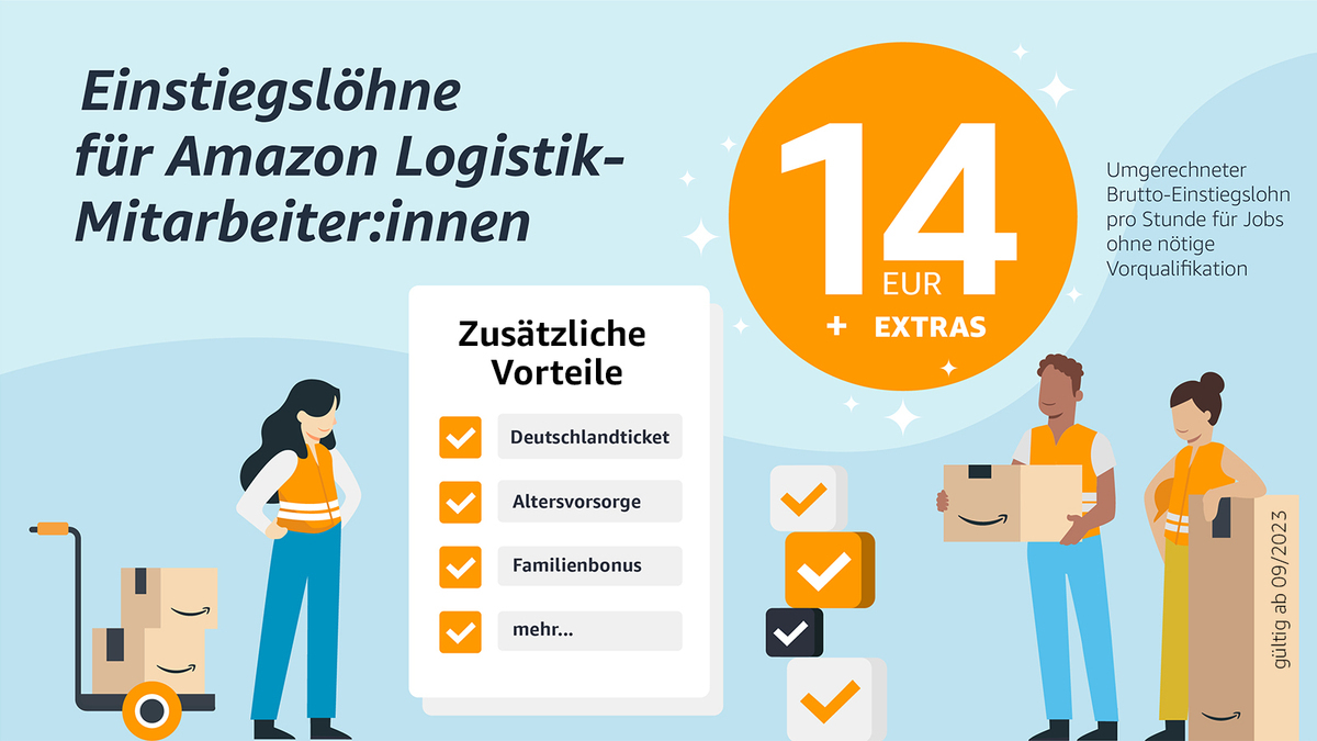Grafik mit dem umgerechneten Amazon Stundenlohn und der zusätzlichen Lohn-Extras.