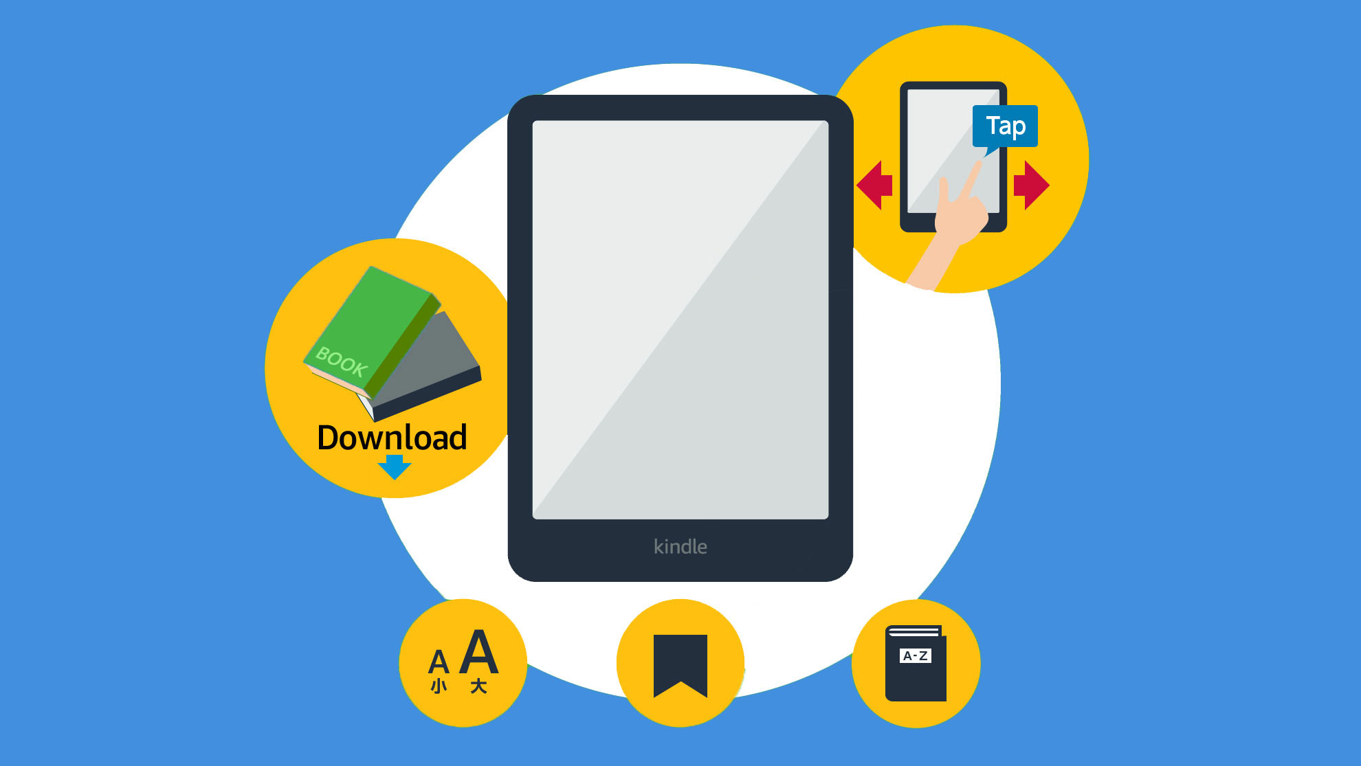 Kindle（キンドル）とKindle Paperwhite（キンドルペーパーホワイト