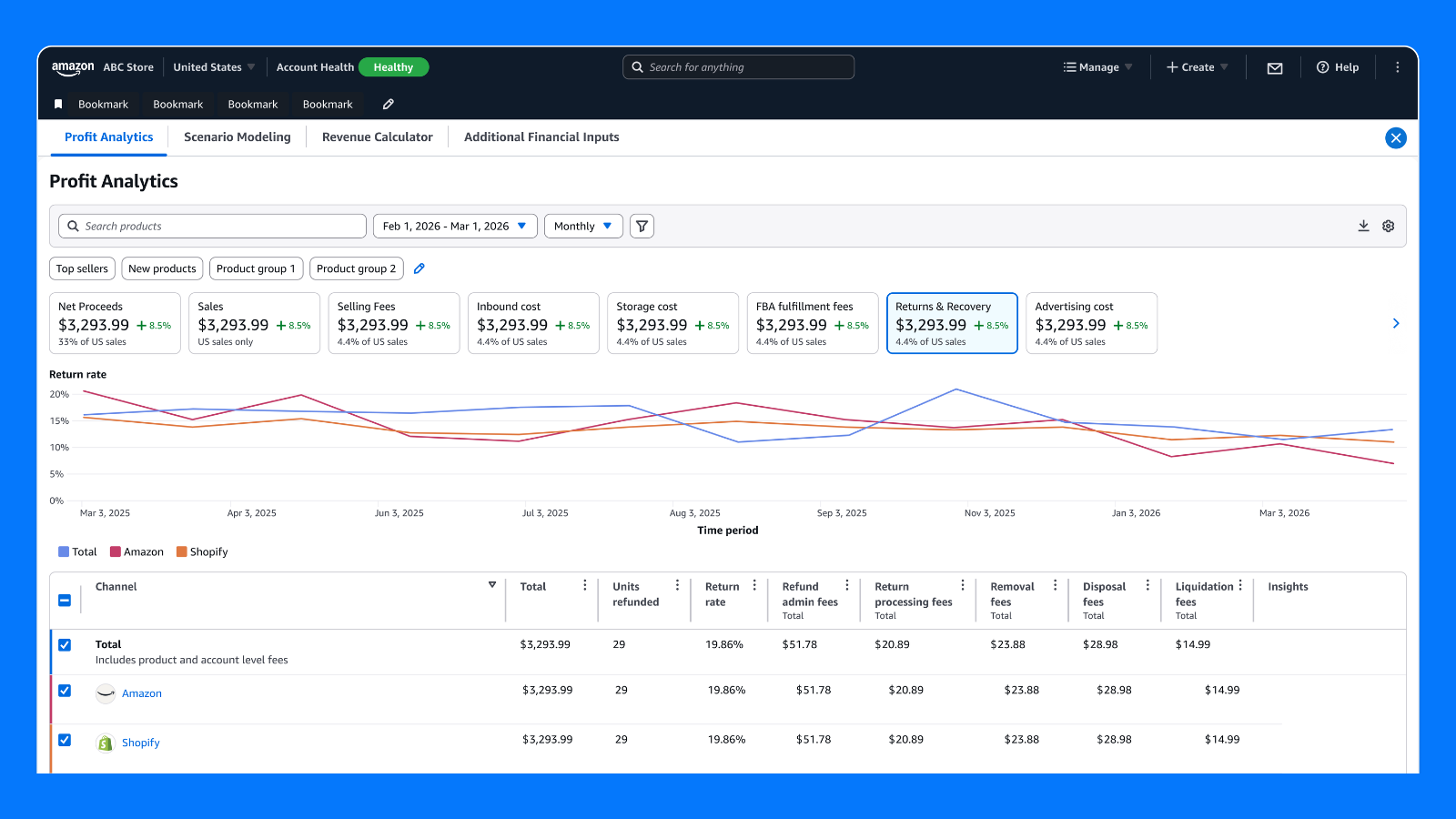 Amazon Seller Central Profit Analytics dashboard showing Returns & Recovery metrics