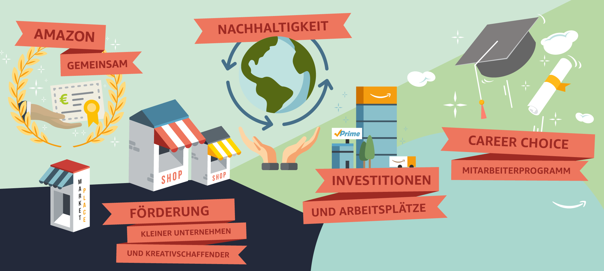 Amazon in Zahlen