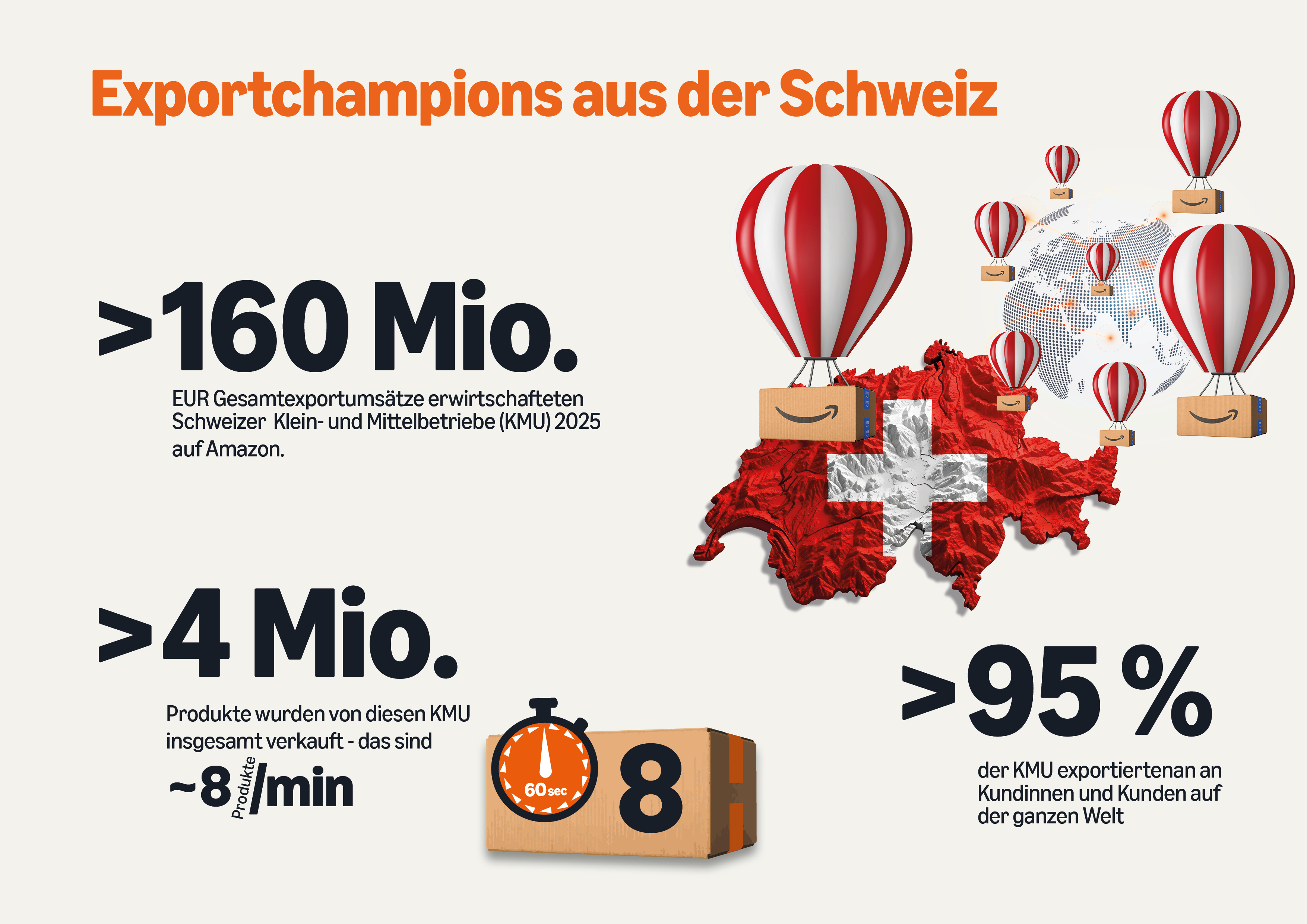 Exportchampions aus der Schweiz