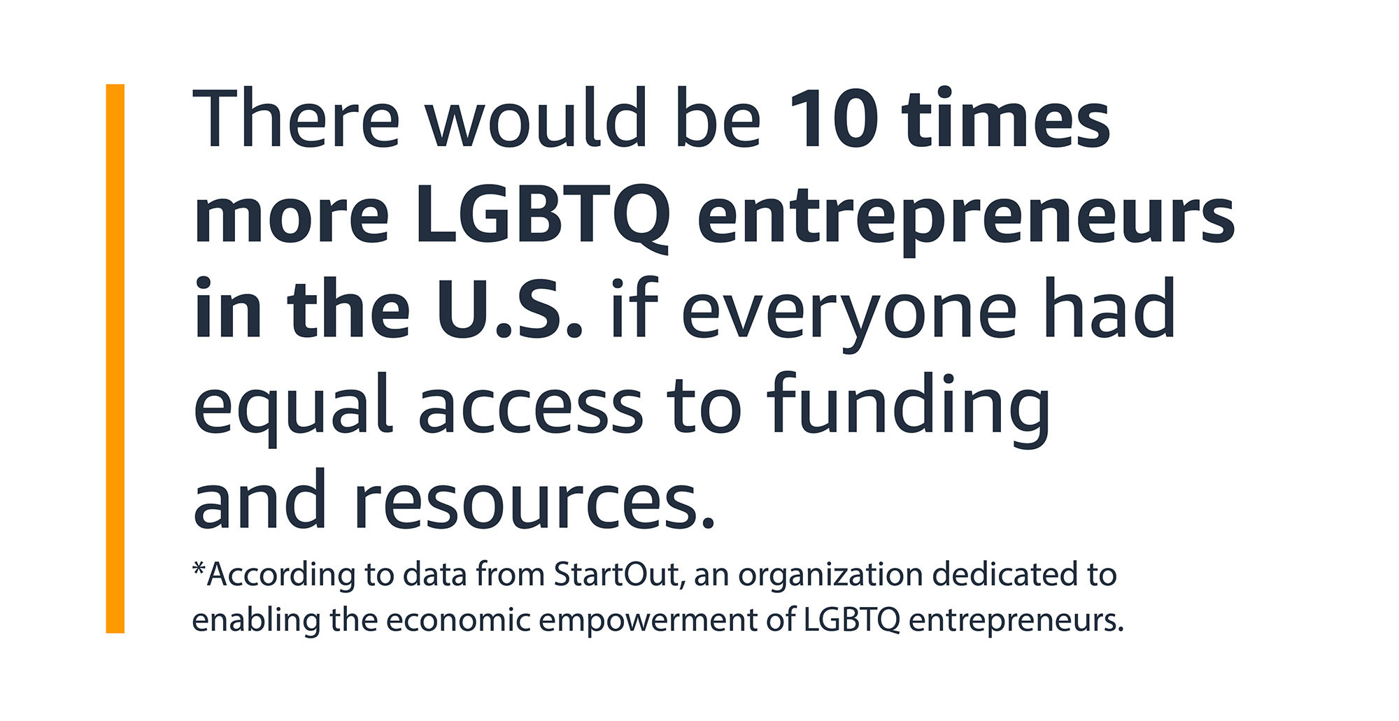 A text graphic that says: "According to data from StartOut, an organization dedicated to enabling the economic empowerment of LGBTQ entrepreneurs, there would be 10 times more LGBTQ entrepreneurs in the U.S. if everyone had equal access to funding and resources."