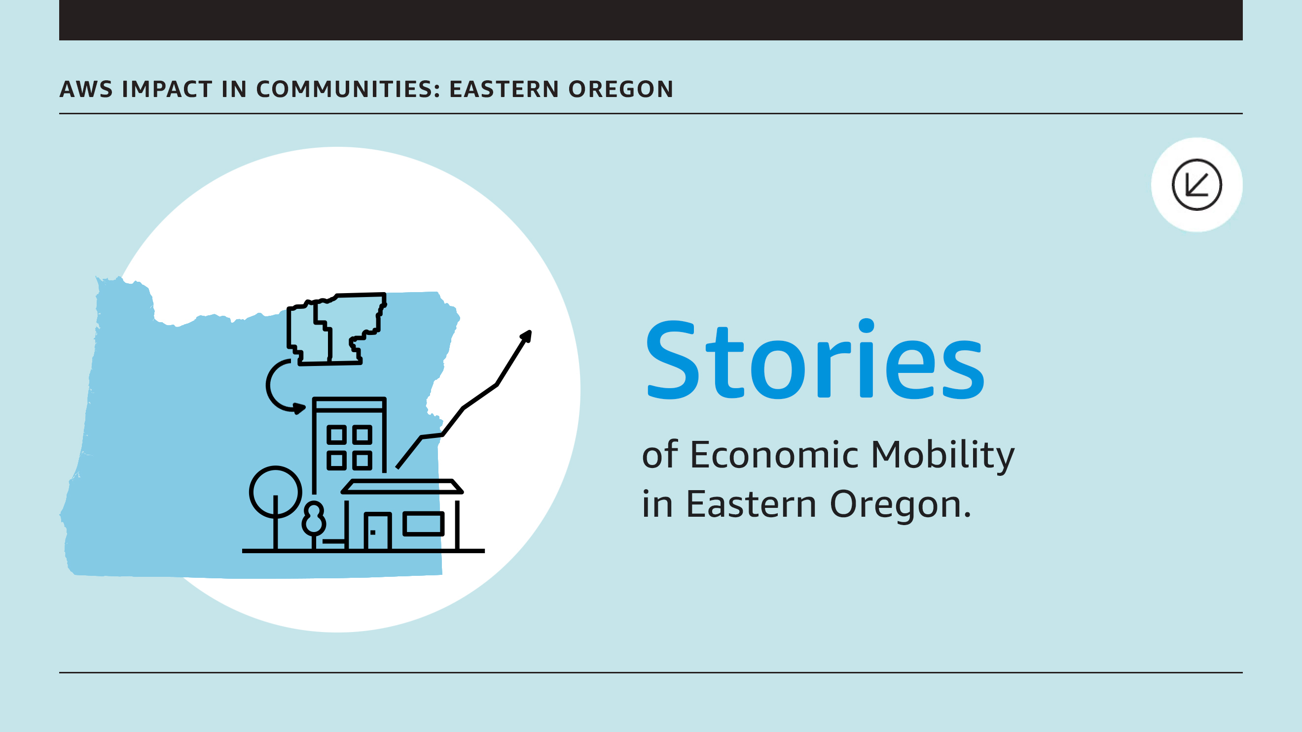 An info card that reads "AWS impact in communities: Eastern Oregon" and "Stories of Economic Mobility in Eastern Oregon."