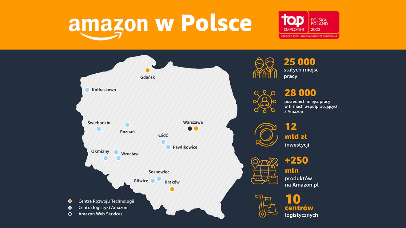 Infographic of Amazon w Polsce