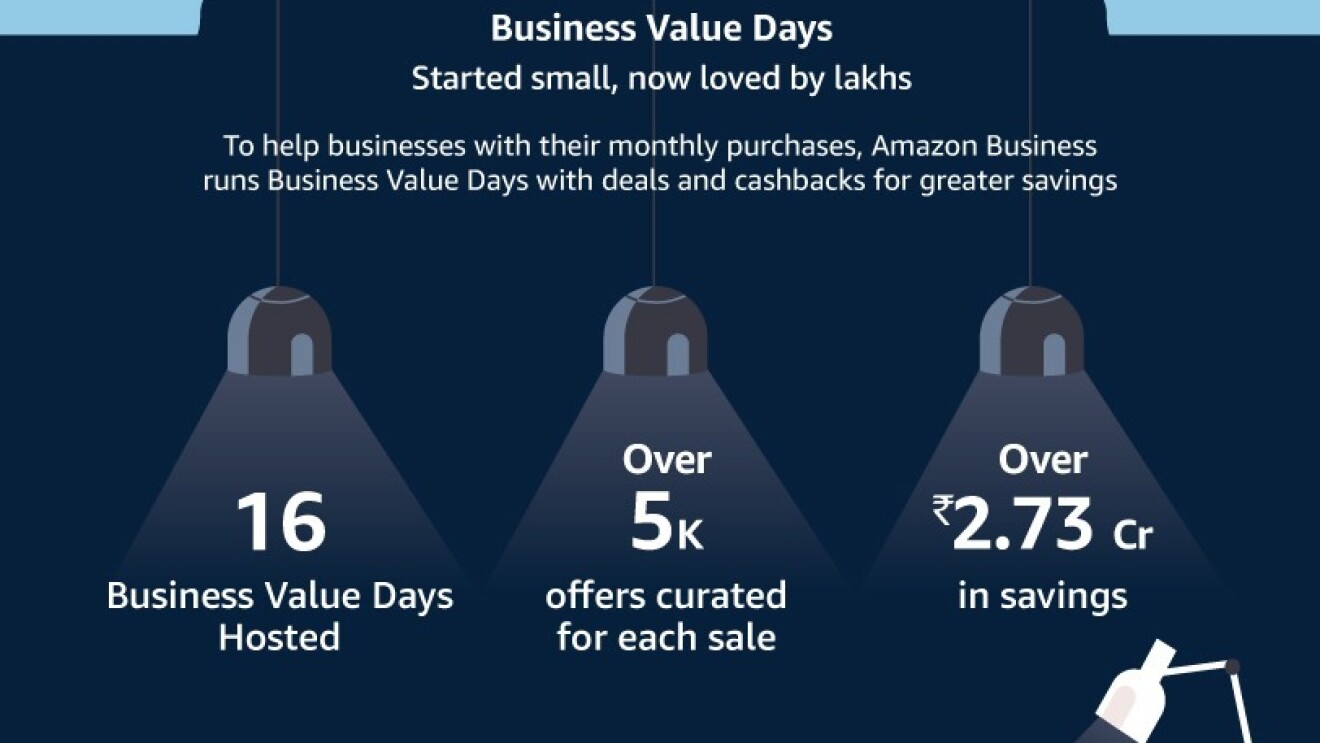Amazon Business