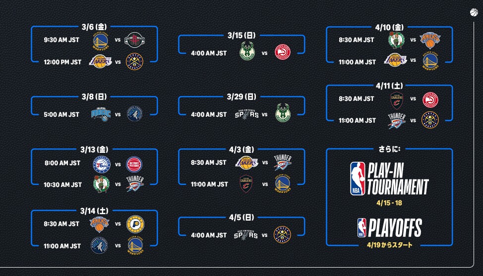 黒い背景に試合の組み合わせ表が縦4列横3列に並んでいる。最後の列は2つのみ。その下にPlay in tournamentとPlayOFFSの文字