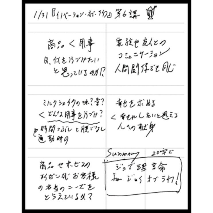 手書きのメモ 一番上に本のタイトル その下に疑問点や、要点が短い言葉でまとめられている
