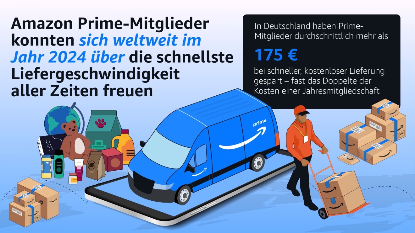 Amazon Speed Delivery Same Day Lieferung grafik bild