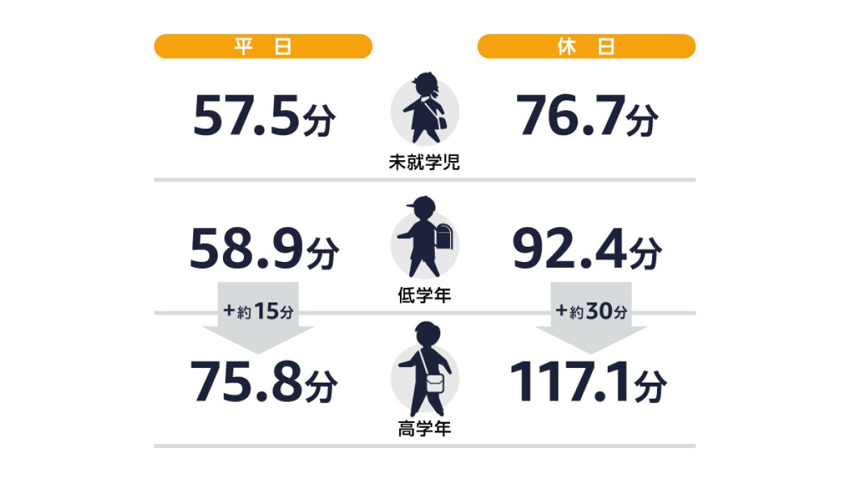 デジタルデバイスは子どもの好奇心を広げてくれる?
