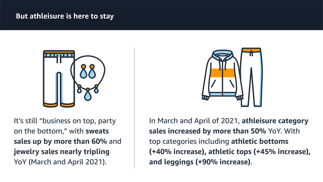 An graphic highlighting the data listed in the bullet points below.