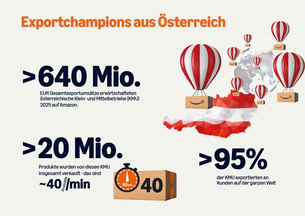 Österreichische KMU bei Amazon: 730 Mio. Euro Umsatz