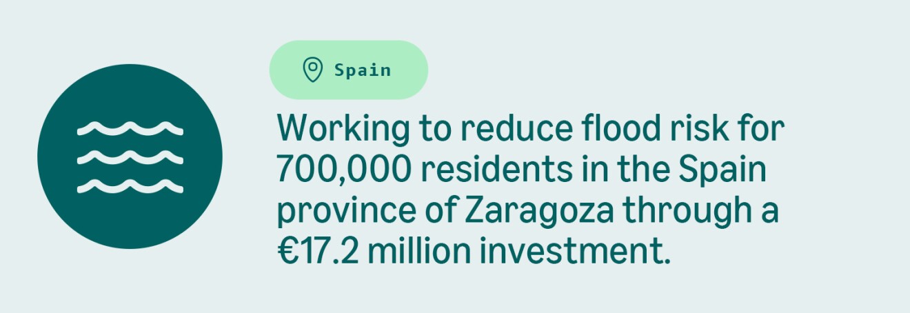 700,000 residents to benefit from Spanish flood prevention initiative
Flood risk reduction project in Zaragoza, Spain: €17.2 million investment