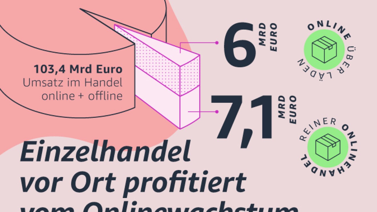 Wymann Studie_Einzelhandel vor Ort profitiert vom Onlinewachstum