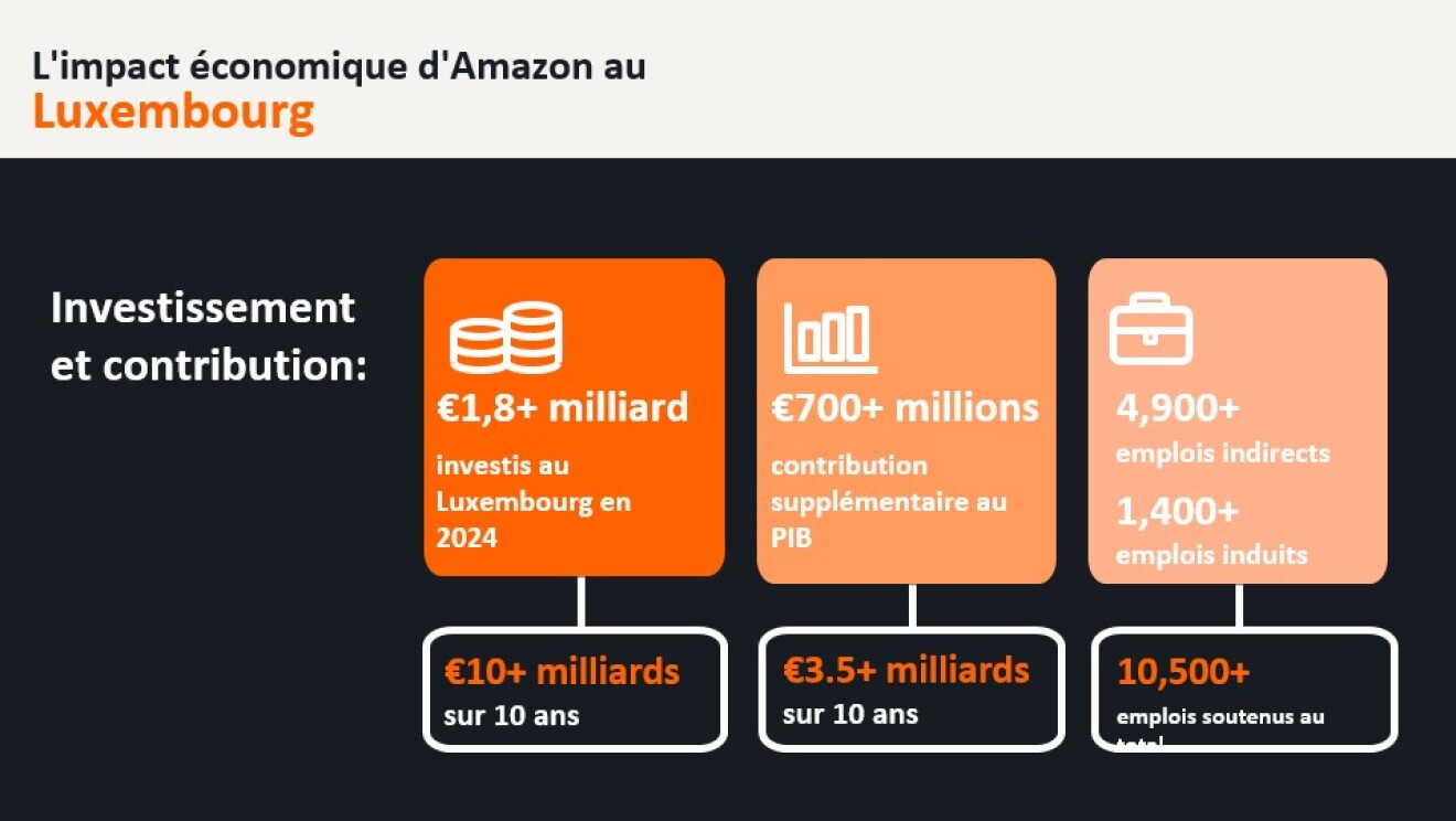 ECON IMPACT LUX_FR_1 