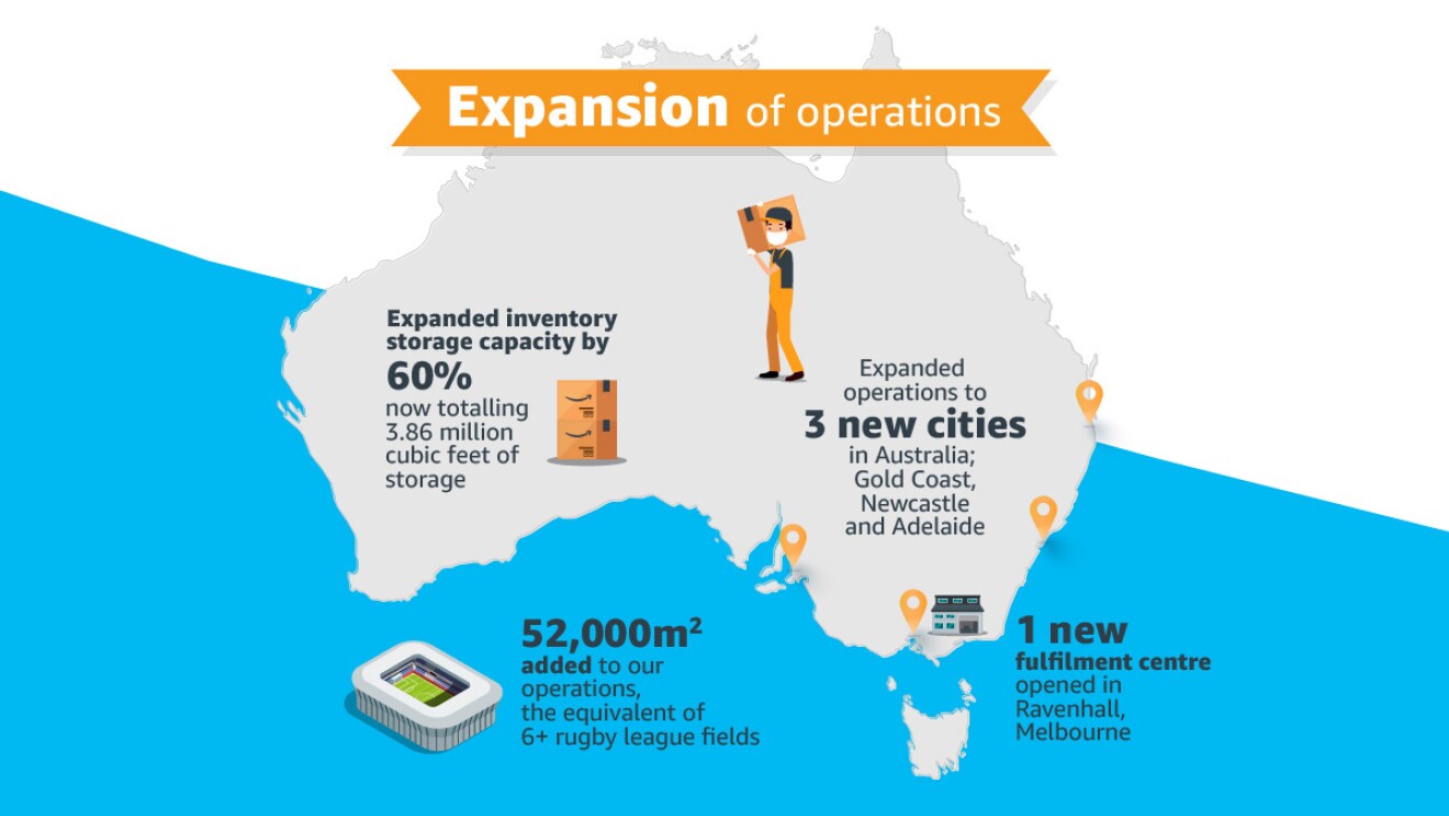Expansion of operations