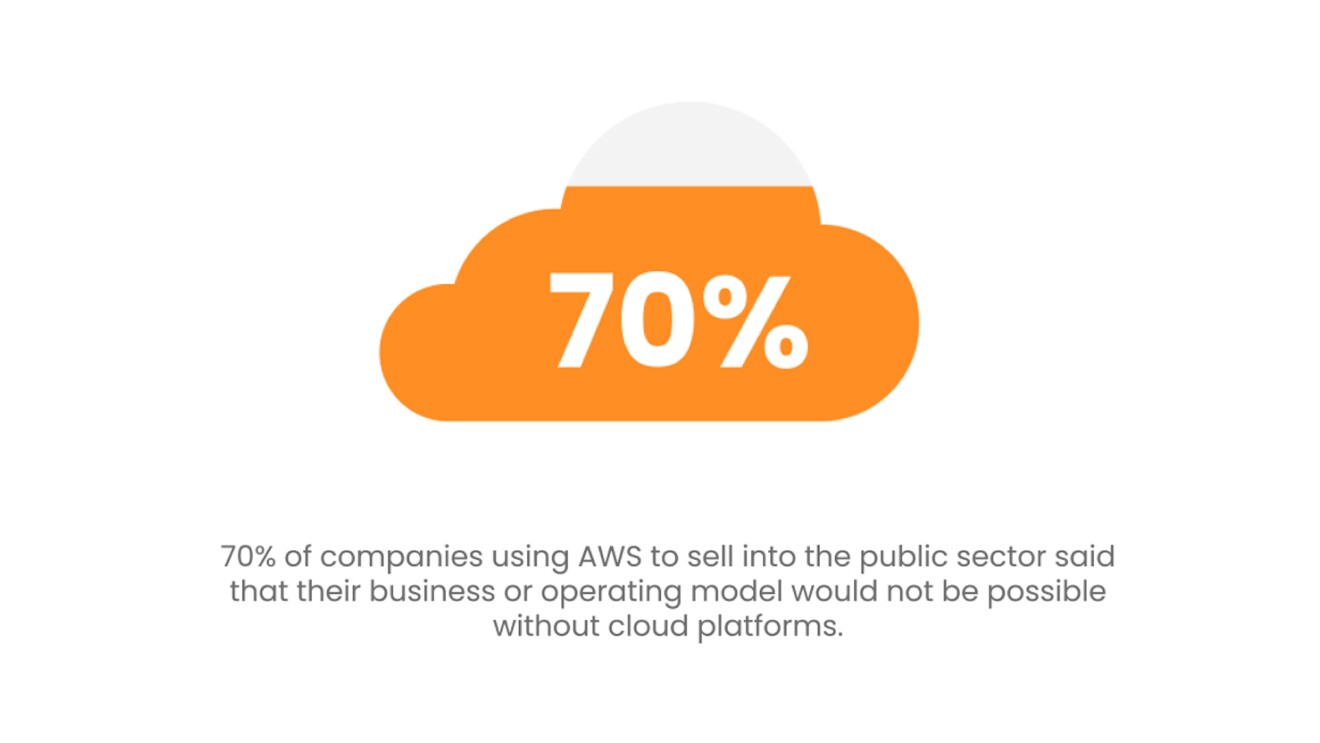 AWS image of a cloud