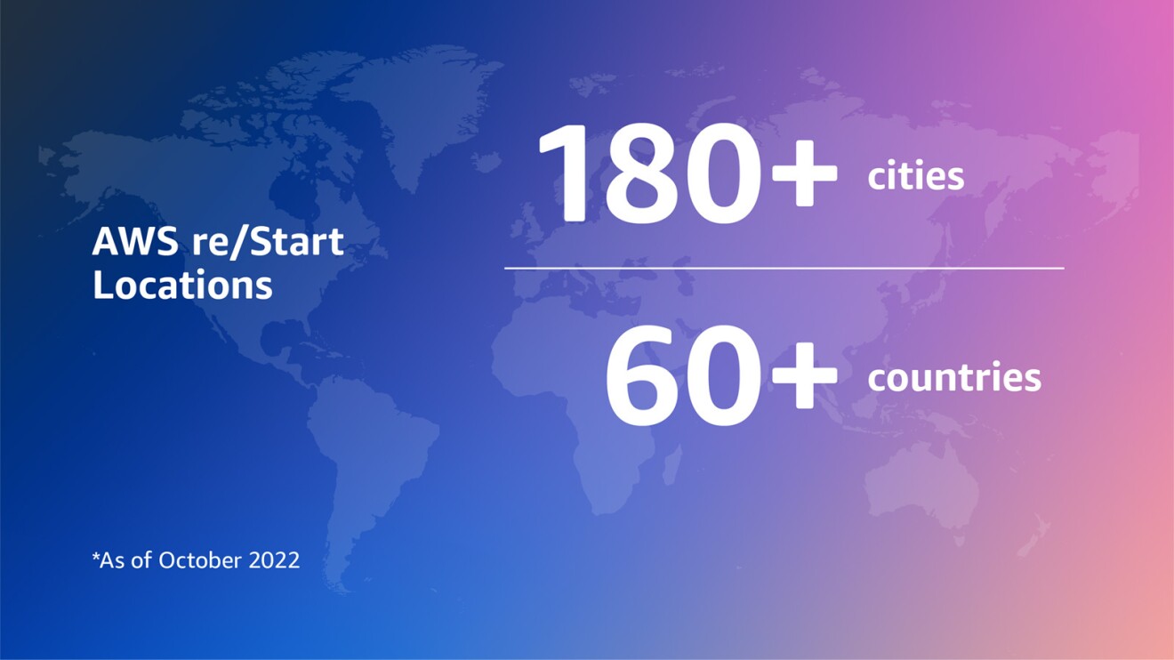 说明,上面写着“AWS re /启动位置”和“40 + 100 +城市国家”