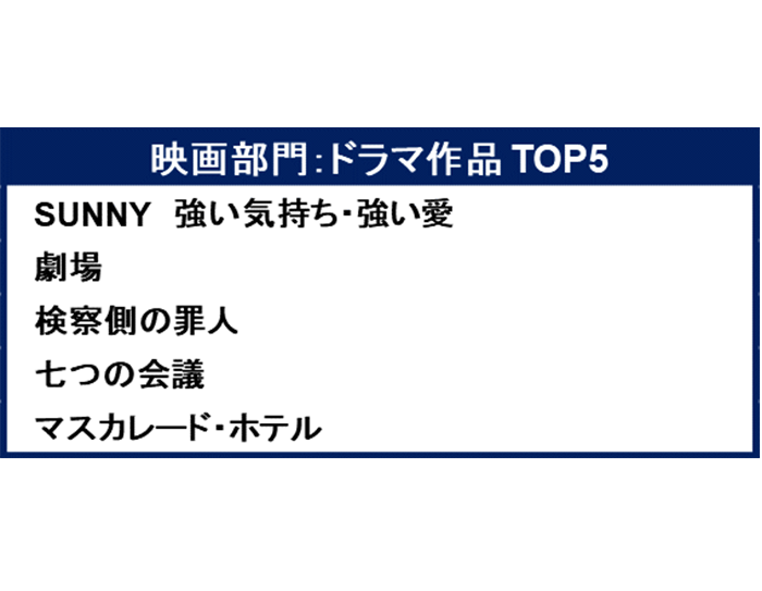 「Amazon Prime Video 2020 TOP5」