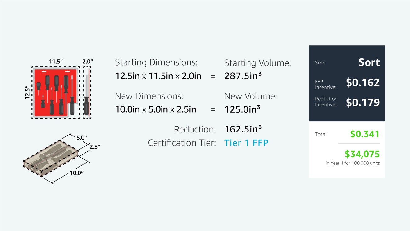 一个插图显示了之前和之后的工具,以及数学的数量和激励