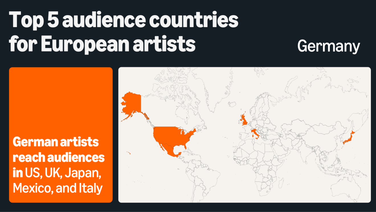 EU artists - Amazon Music 1 