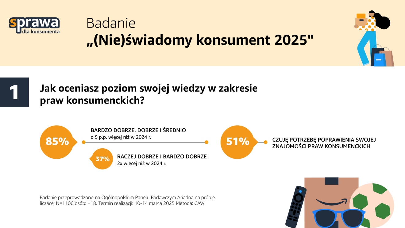 sPRAWA dla konsumenta 2025
