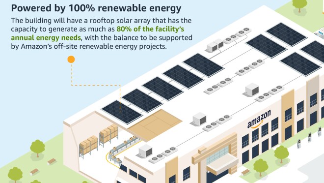 新实施中心的信息图。