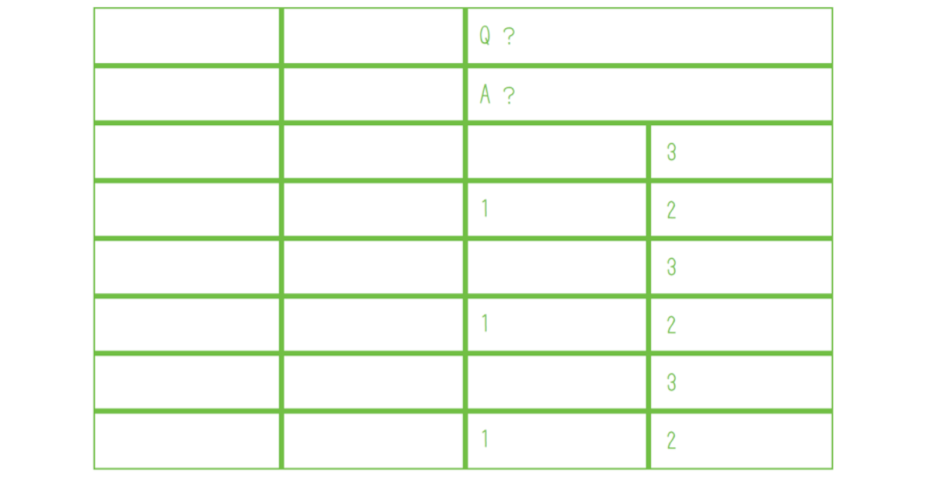 白地にグリーンの線で書かれた表。 右半分にはQ? A? のほか1~3の数字が割り振られている