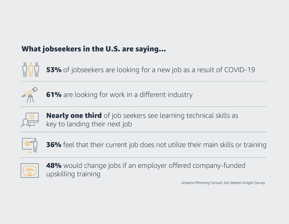 What jobseekers are saying around the U.S....