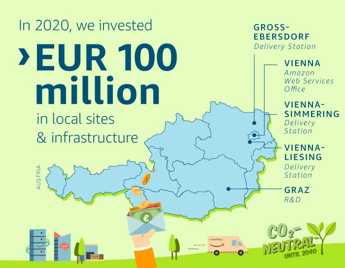 Infographic of Amazon's 2020 investments across Austria 