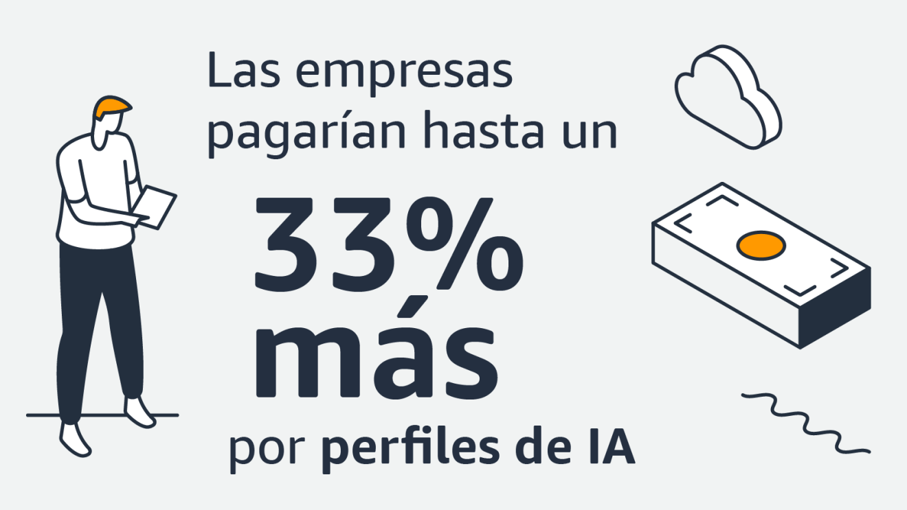 Infografía: Las empresas pagarían un 33% más por perfiles AI