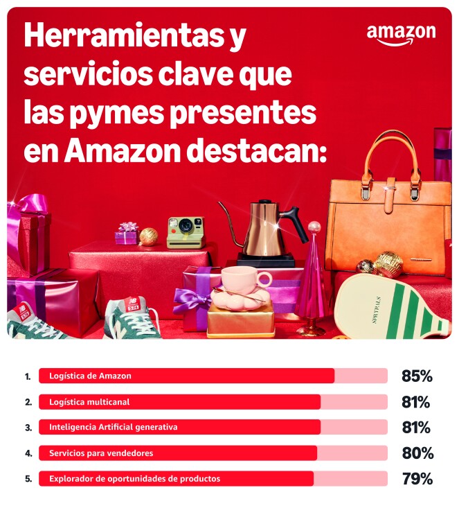Estudio Ciencia detrás de la Venta