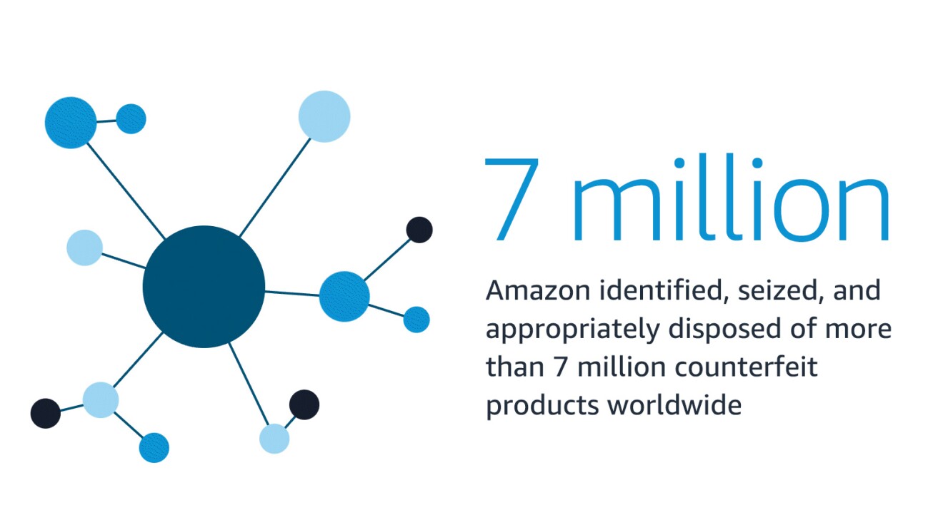 「Amazonは全世界で700万点以上の模倣品を突き止め、押収し、適切に処分しました」と書かれているイラスト。