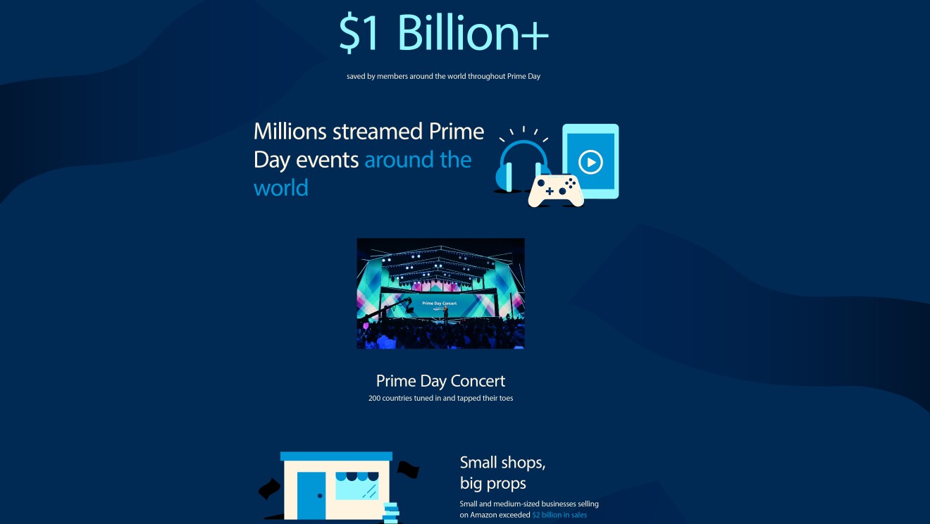 Best of Prime 2019