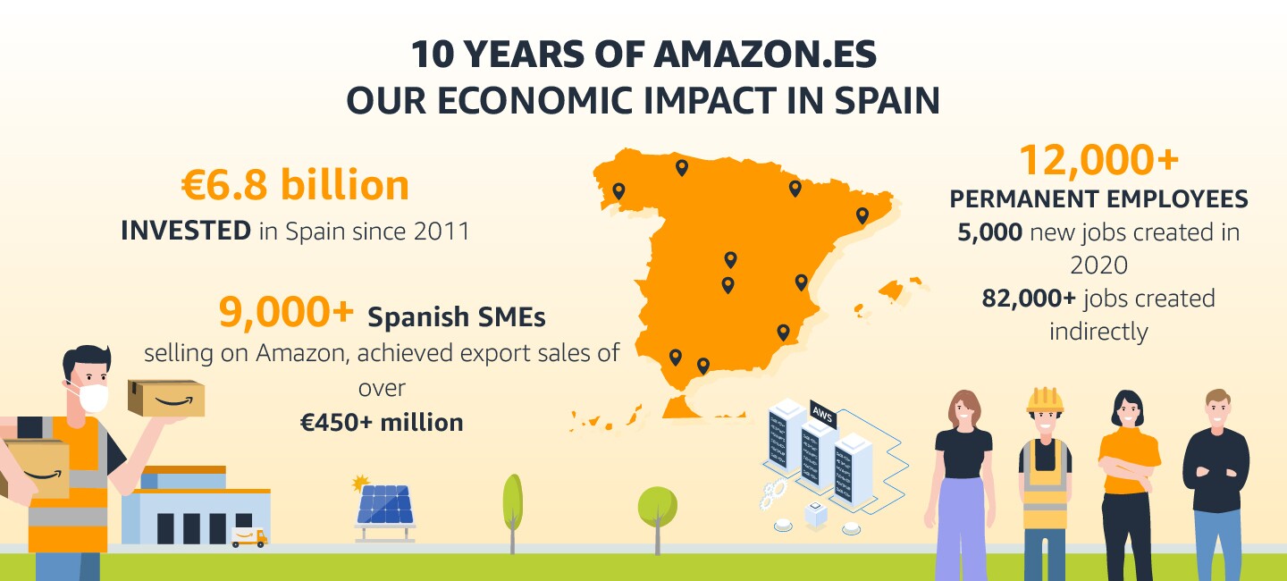 10 years of Amazon in Spain