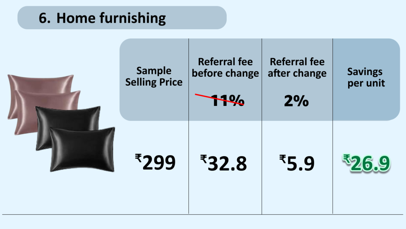 Amazon selling fee revision examples