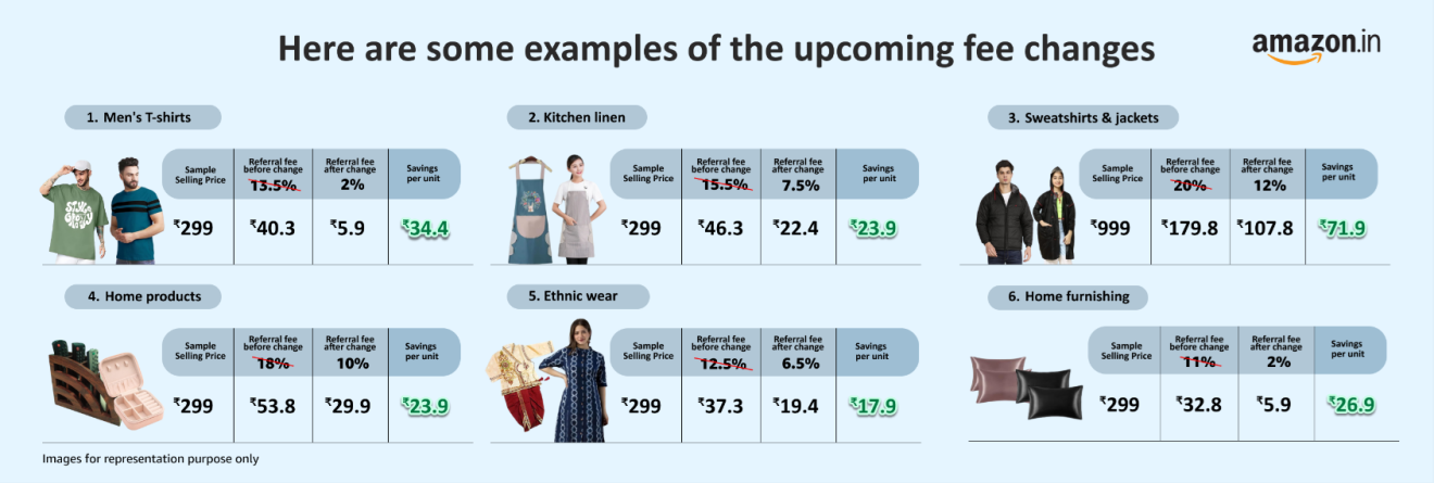 Amazon upcoming fees