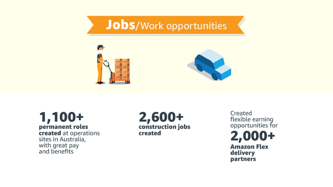 Jobs/work opportunities