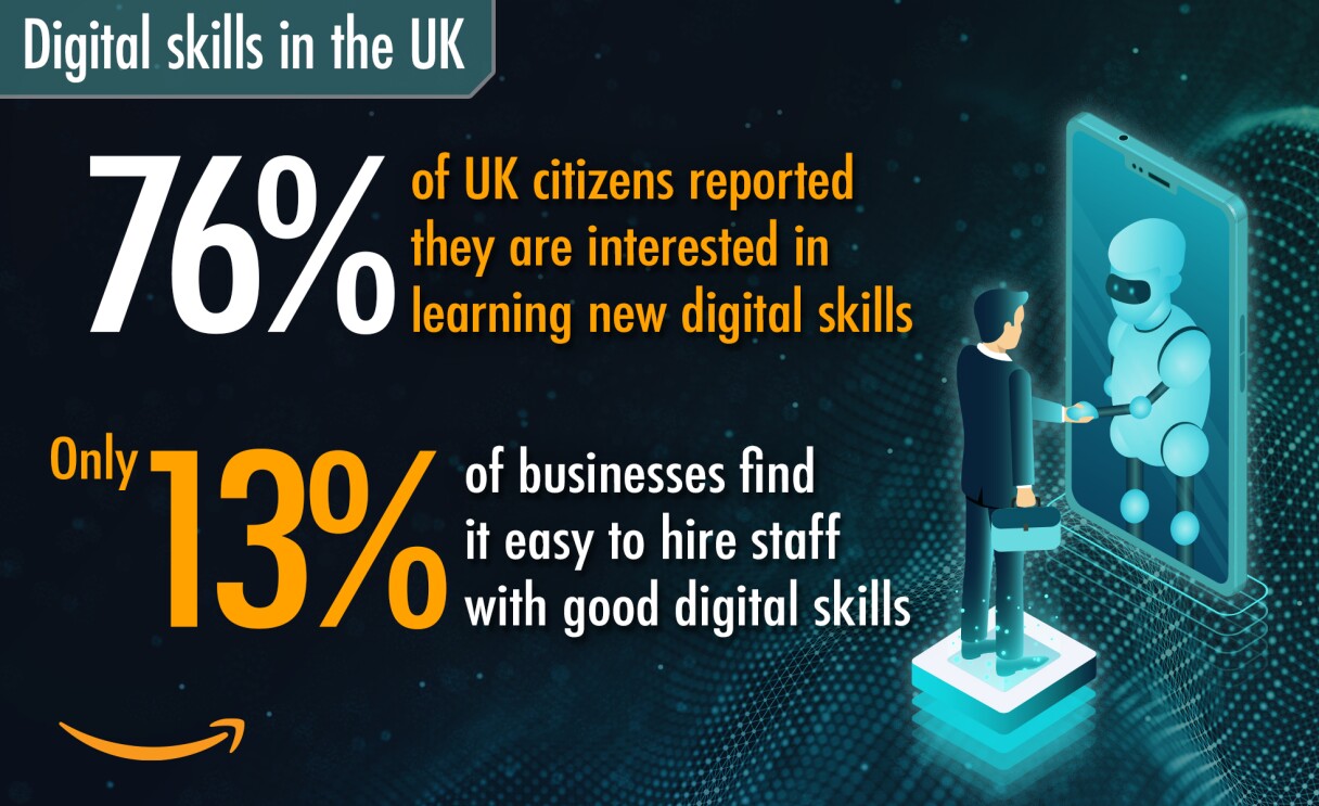 Infographic showing the digital skills gap in the UK