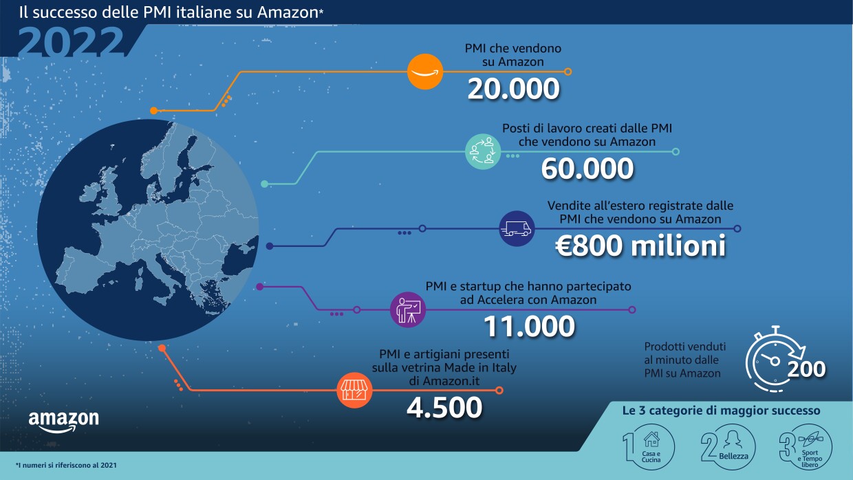 Infografica che riassume i numeri del Report del successo delle piccole e medie imprese su Amazon.