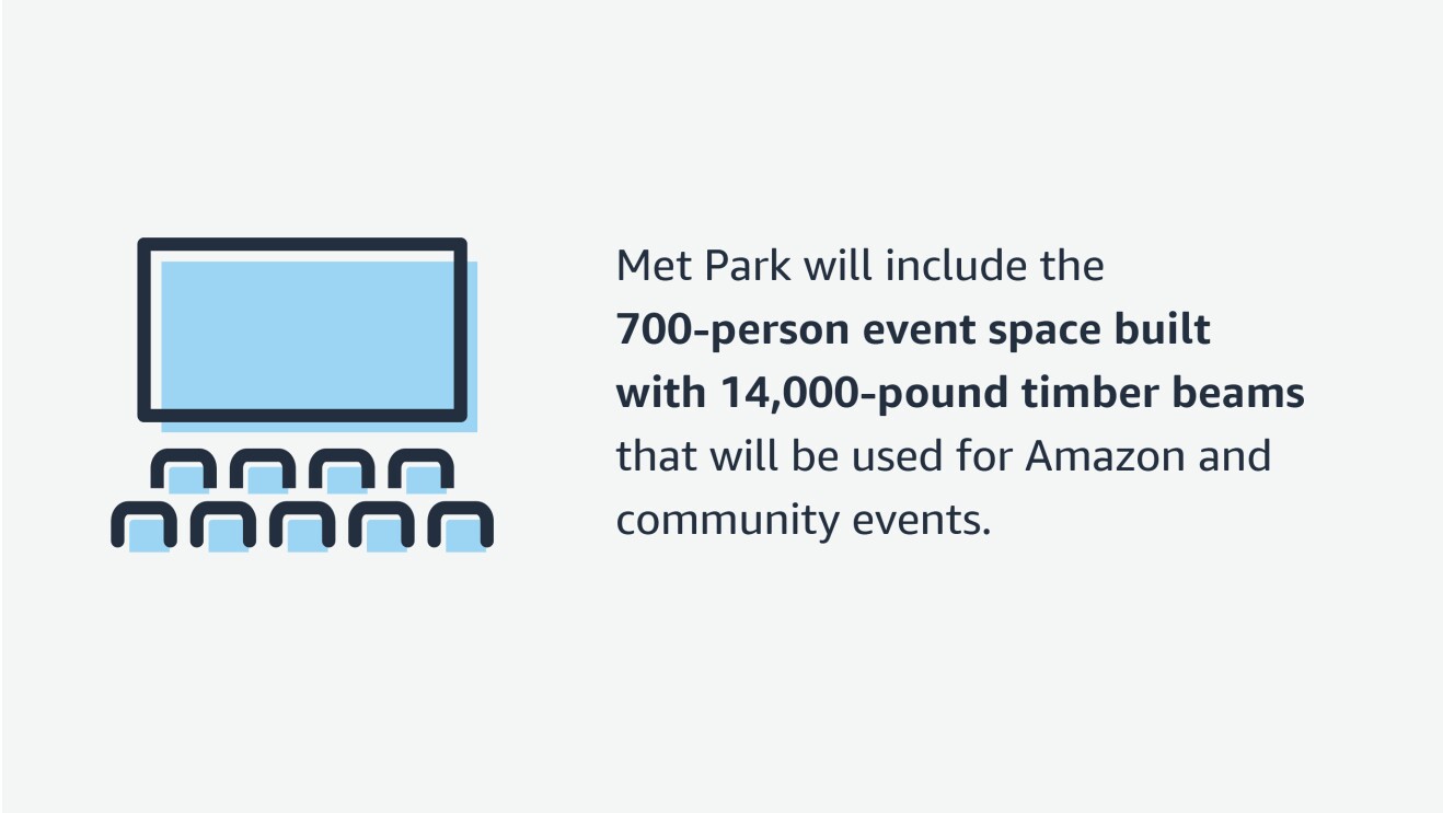 An illustration highlighting a stat from the article that says "Met Park will include the 700-person event space built with 14,000-pound timber beams that will be used for Amazon and community events."